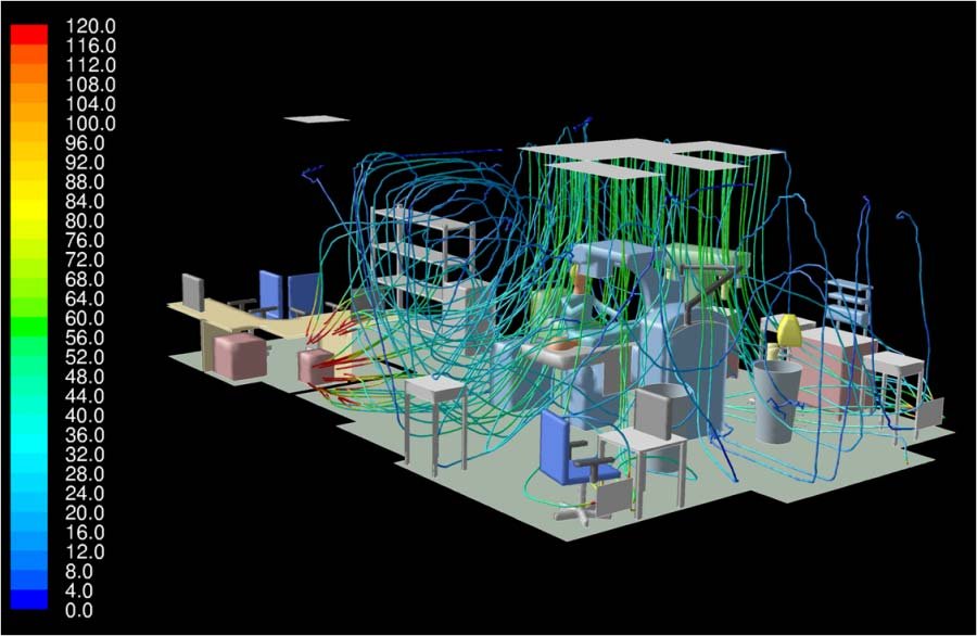 CFD modeling - Streamlines from supplies