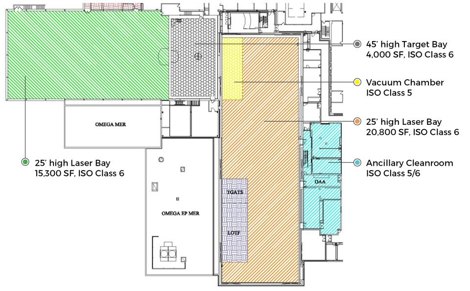 Omega & Omega EP in Design of Cleanroom