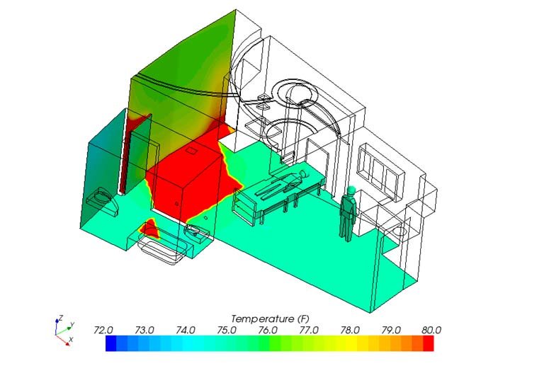 CFD modeling - renovated operating room