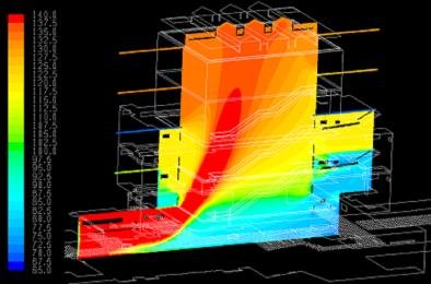 3-D CFD modeling