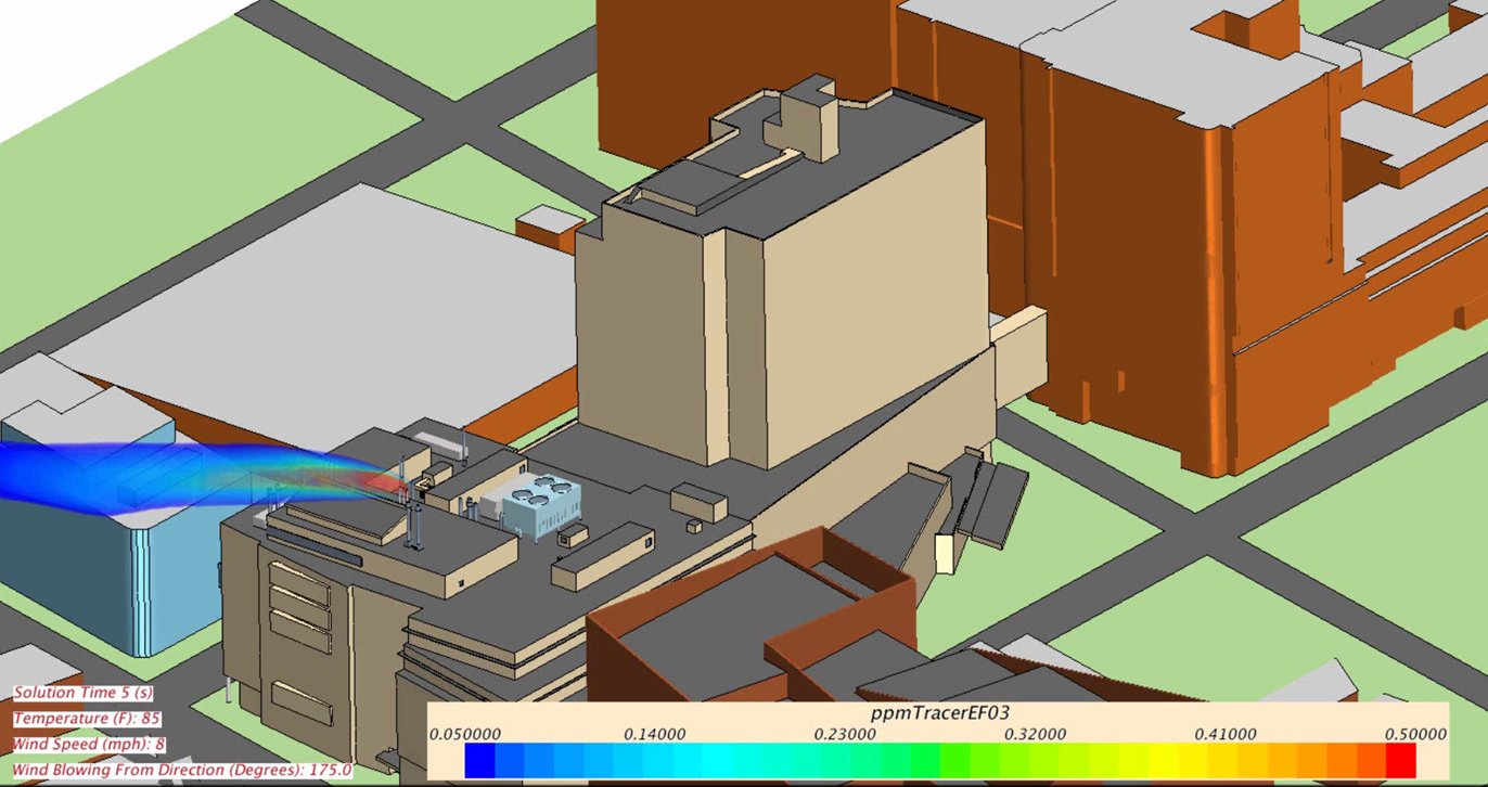 Conventus - Center for Collaborative Medicine - CFD Modeling