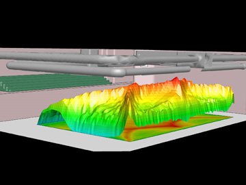 CFD Modeling - Air Currents