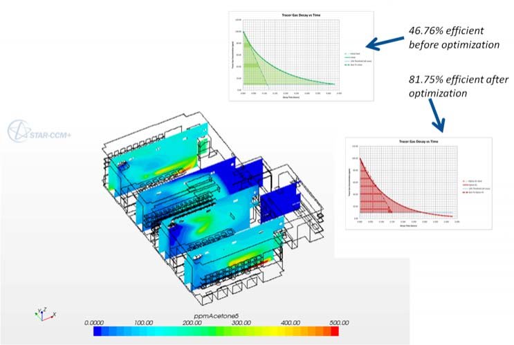 CFD modeling- ventilation optimization